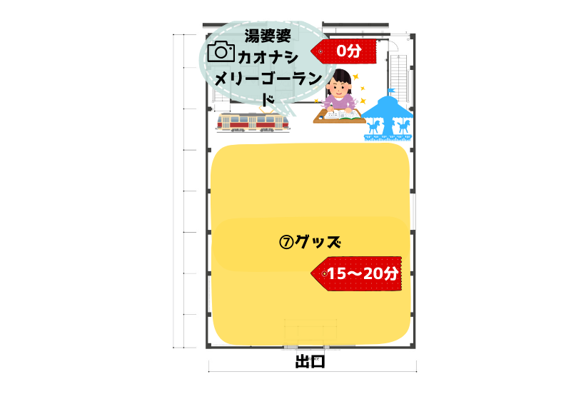 フォトスポットで写真撮影せず、展示物だけみる:1時間半~2時間(E Hall 1F)
⑦グッズ15~20分