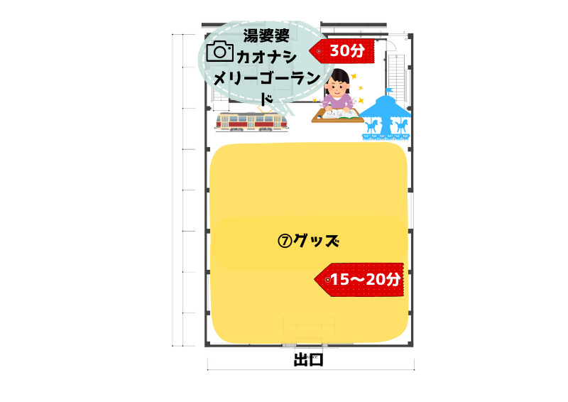 フォトスポットで写真撮影をする:2時間~2時間半(E Hall 1F)
⑦グッズ15~20分