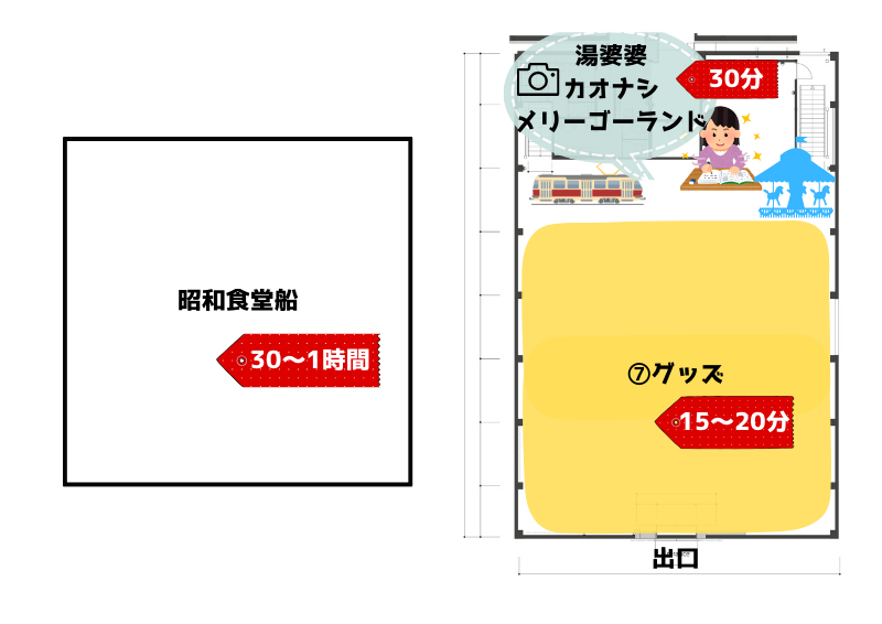 フォトスポットも昭和食堂船も楽しむ:2時間半~3時間半(E Hall)
⑦グッズ15~20分
昭和食堂船30~1時間