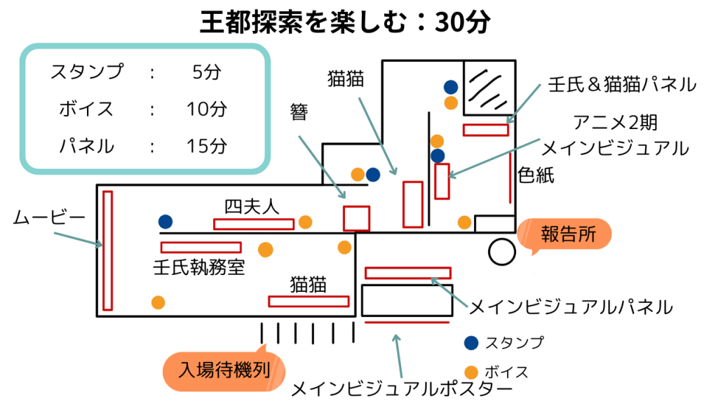 王都探索を楽しむ:30分
スタンプ5分、ボイス10分、パネル15分