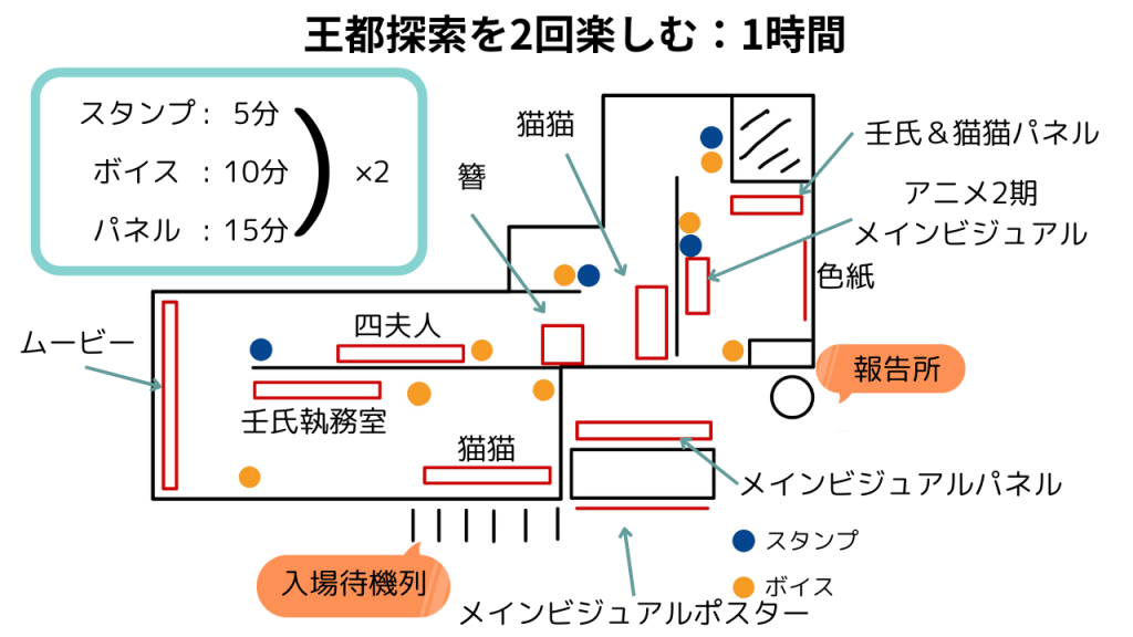 王都探索を2回楽しむ:1時間
(スタンプ5分、ボイス10分、パネル15分)×2回