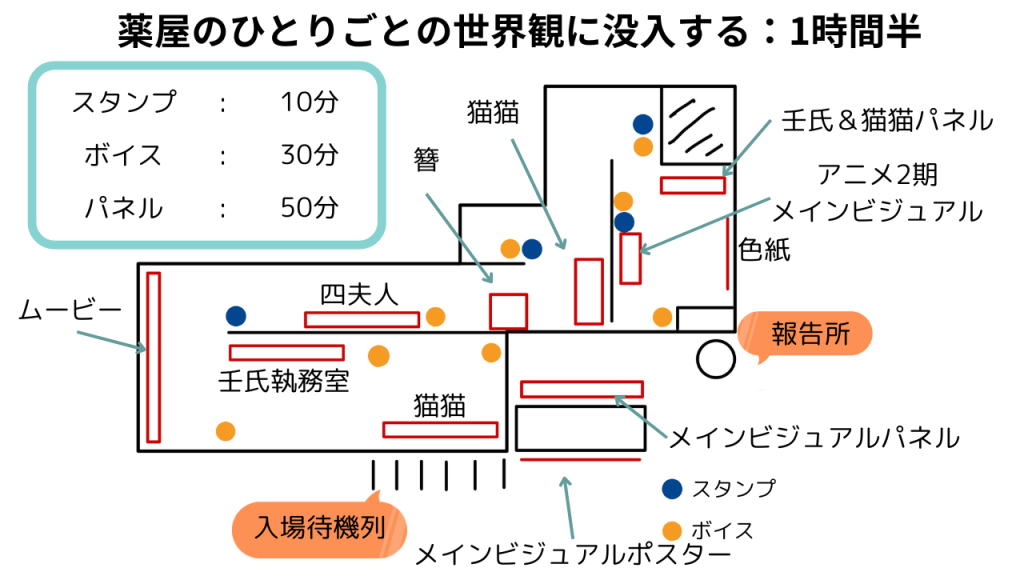 薬屋のひとりごとの世界観に没入する:1時間半
スタンプ10分、ボイス30分、パネル50分