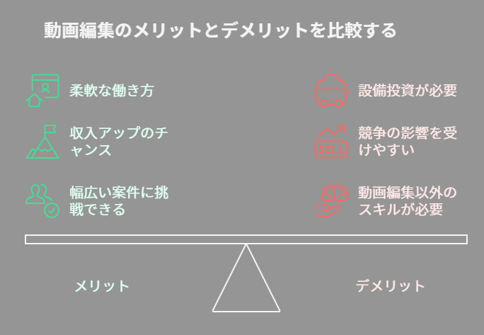 動画編集のメリットとデメリット