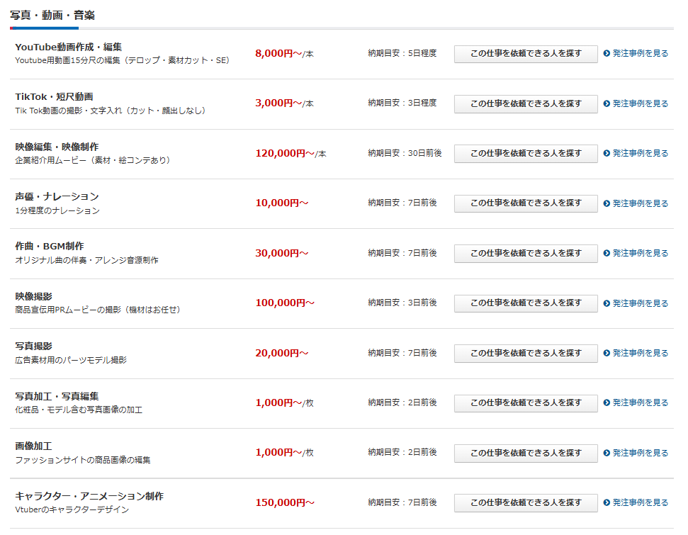 クラウドワークスの相場一覧表